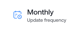 Monthly Update frequency